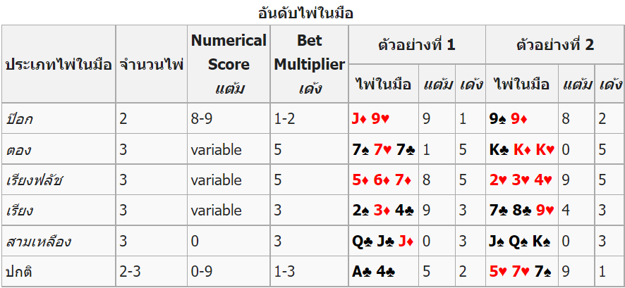 POKER ไพ่ป๊อกเด้งออนไลน์เล่นง่ายได้เงินจริง 